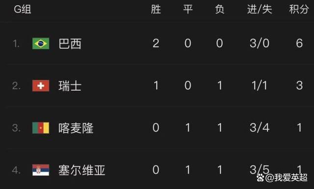 阿森纳2-0领先朗斯第24分钟，马丁内利左路弧线球兜射，门将将球扑倒萨卡身上，萨卡进球，阿森纳3-0领先朗斯第28分钟，马丁内利左路得球盘带内切，这次的兜射有了！